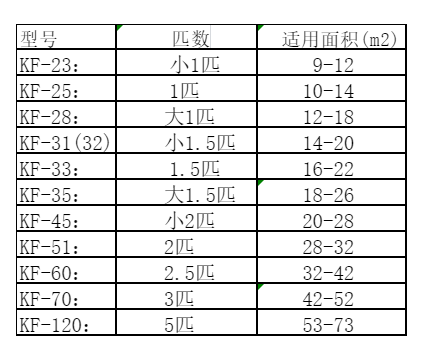 宝鸡空调维修